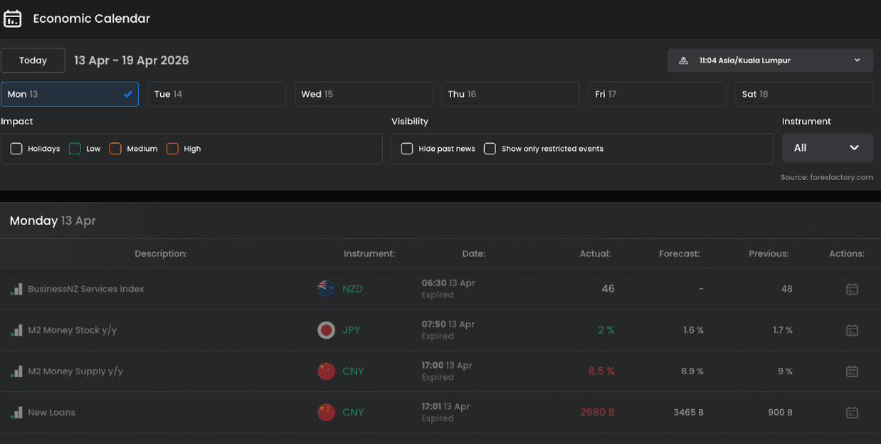 Track key market events, data releases, and scheduled announcements that may impact trading activity.