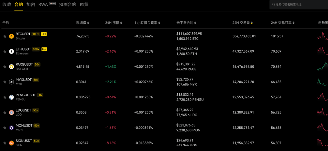Explore the assets available for trading on AiXFunded