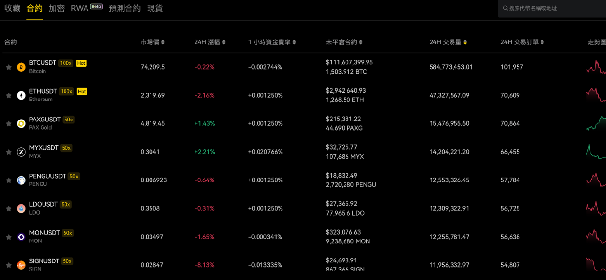 Explore the assets available for trading on AiXFunded